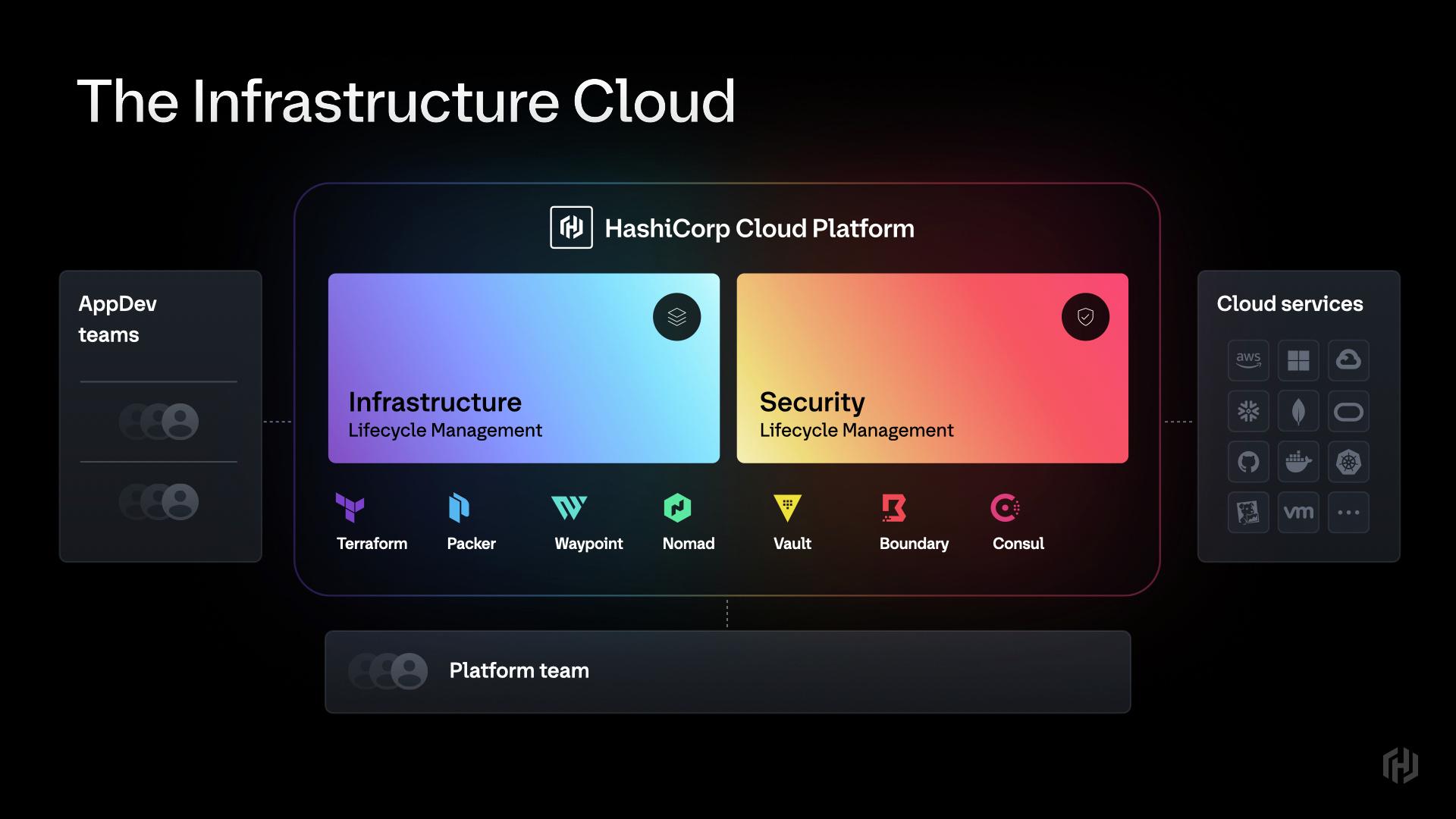 NASDAQ_InfraCloud_Launch_Keynote.011